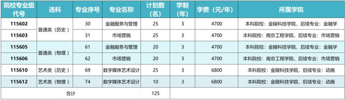 江苏好高职·招生政策|江苏经贸职业技术学院2024年普通高考报考指南