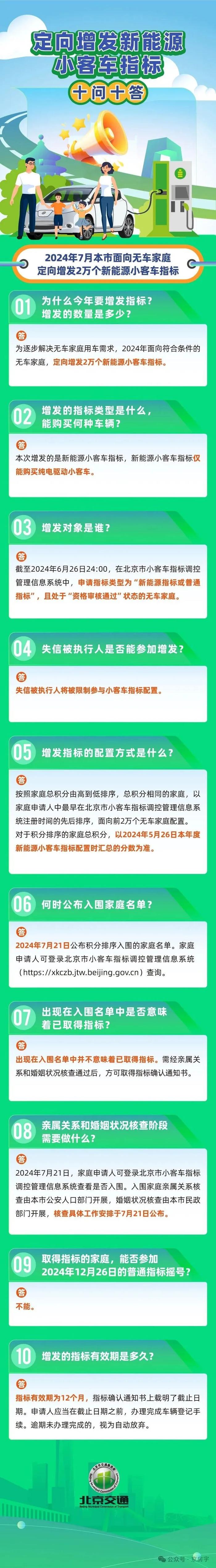 北京增发2万个新能源车指标  后天公布入围名单