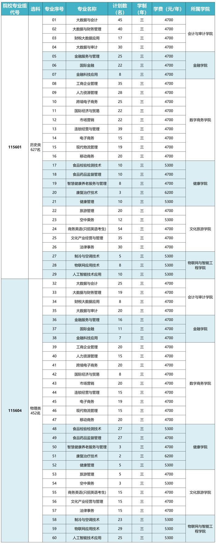 江苏好高职·招生政策|江苏经贸职业技术学院2024年普通高考报考指南