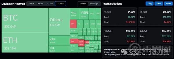 杀   BTC跌破63500、ETH失守3400美元  比特币现货ETF连9天净流入后「逆转」