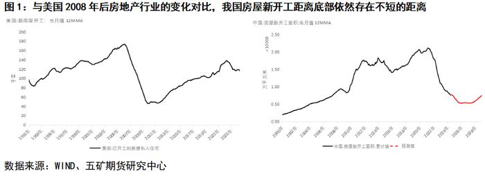 钢材：摸着石头过河的房地产