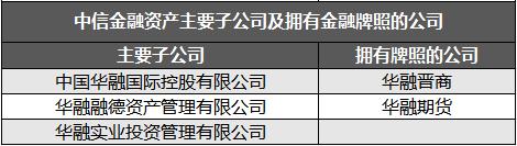 再转让一家公司，中国信达瘦身加速