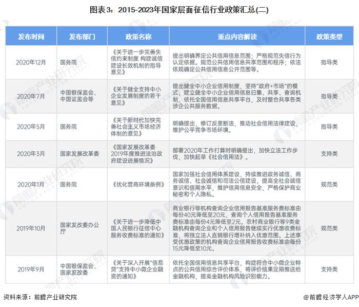 重磅！2024年中国及31省市征信行业政策汇总及解读（全）多省布局社会信用体系的建设