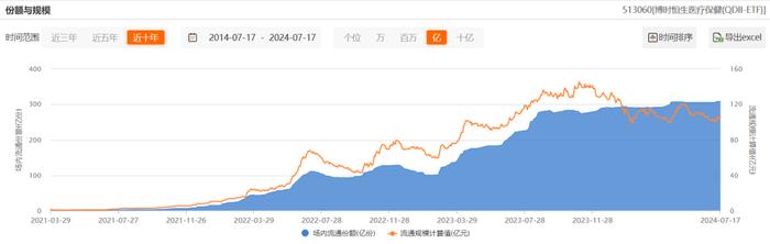 近两年QDII业绩差异大，摩根中国生物医药垫底