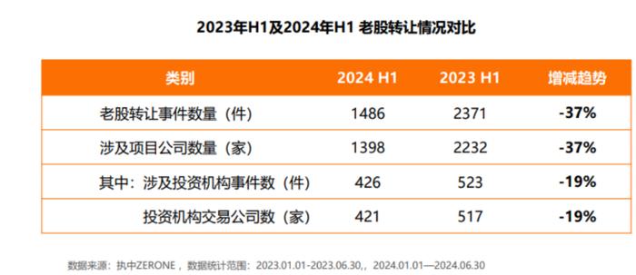 报告显示：2024H1行业募、投、退均呈下降趋势，新质生产力产业“吸金”明显