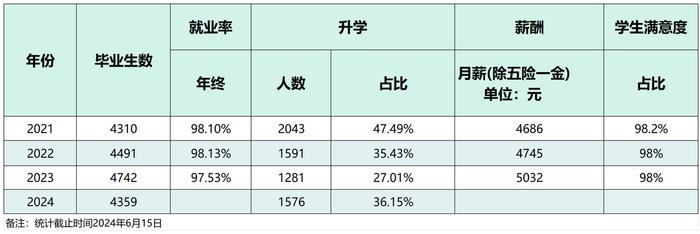 江苏好高职·招生政策|江苏经贸职业技术学院2024年普通高考报考指南