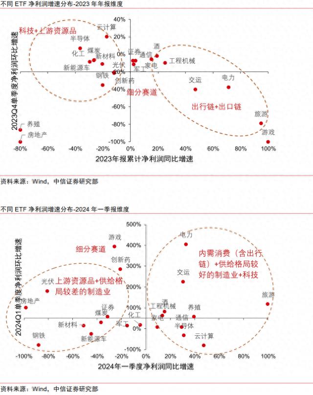 A股本轮盈利周期的位置和特征