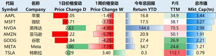 【一周科技动态】AI交易引发科技巨头地震，投资者如何扛住风暴？