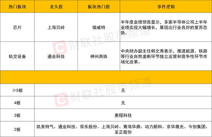 【每日收评】沪深300指数录得9连阳！半导体芯片股再迎集体爆发，能否成为领涨新主线？