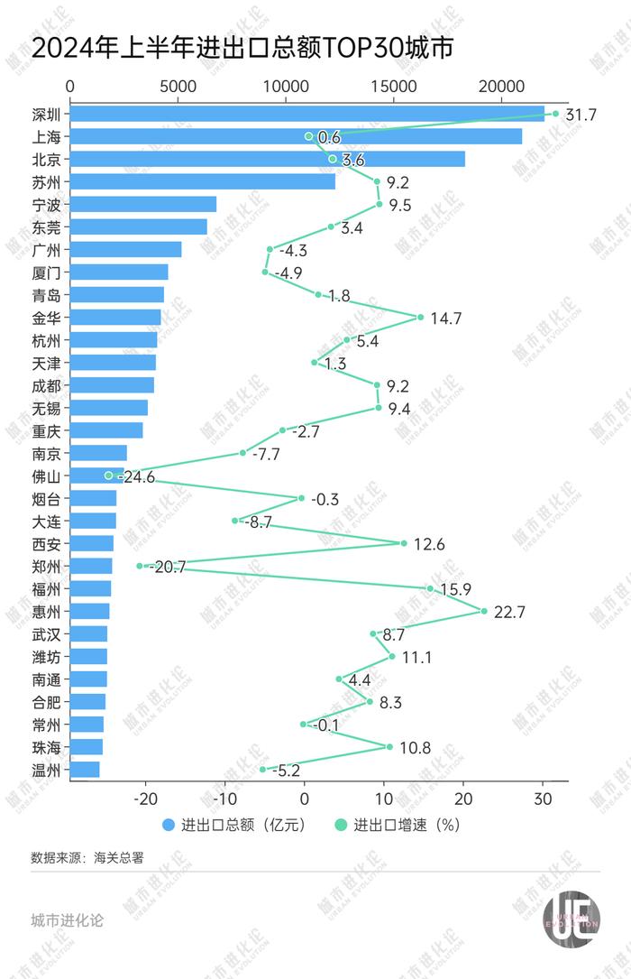 猛将上位，外贸第一城易主了