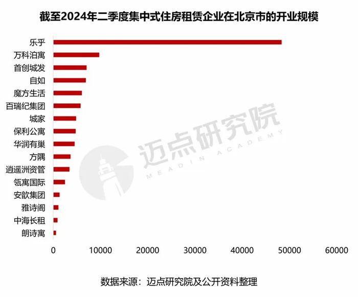 2024年北京市住房租赁市场分析报告