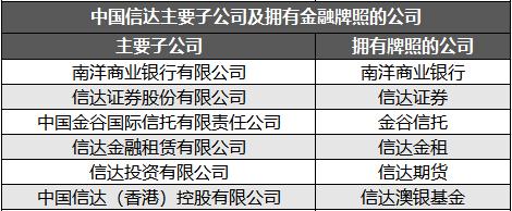 再转让一家公司，中国信达瘦身加速