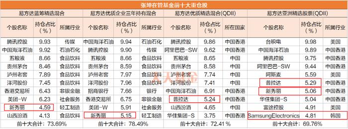 加仓！国家队动向曝光 张坤最新发声！