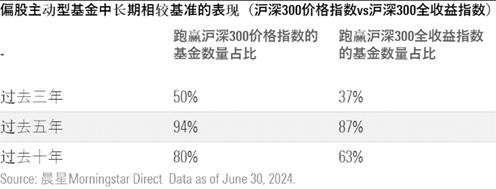 强行突破3000点？“加强版”上证指数是怎么回事？