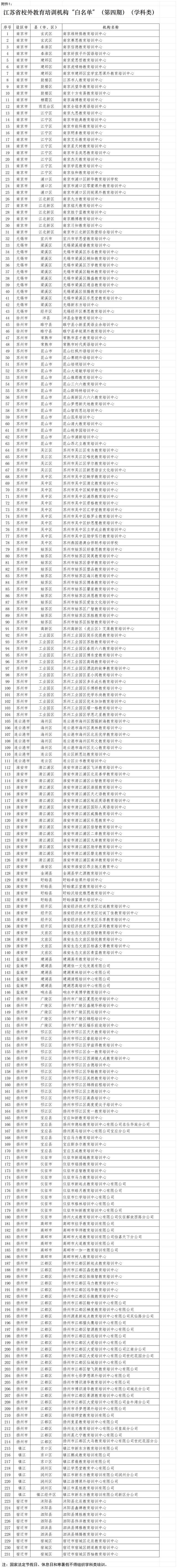 “黑名单”共65家！江苏发布第四期全省校外培训机构“黑白名单”