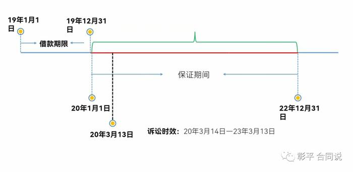 债权人未在时效内主张债权的严重后果及解决方案