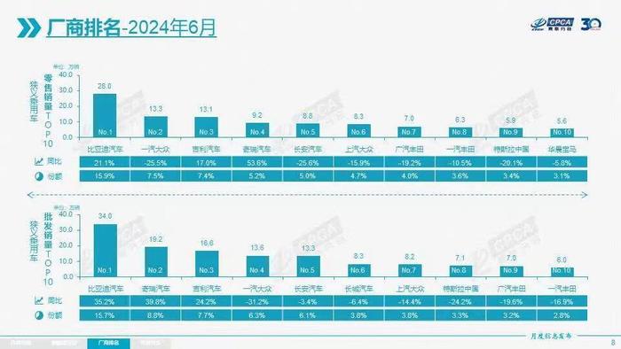 今年上半年新能源汽车市场表现丨产销均超490万辆  出口60.5万辆 同比均现正增长