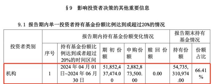 加仓！国家队动向曝光 张坤最新发声！