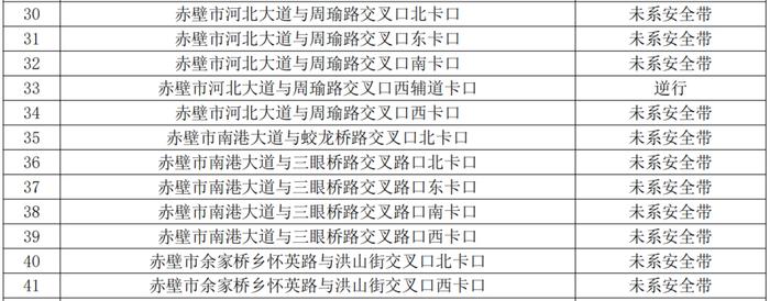 即将启用！新增56处交通摄像头...