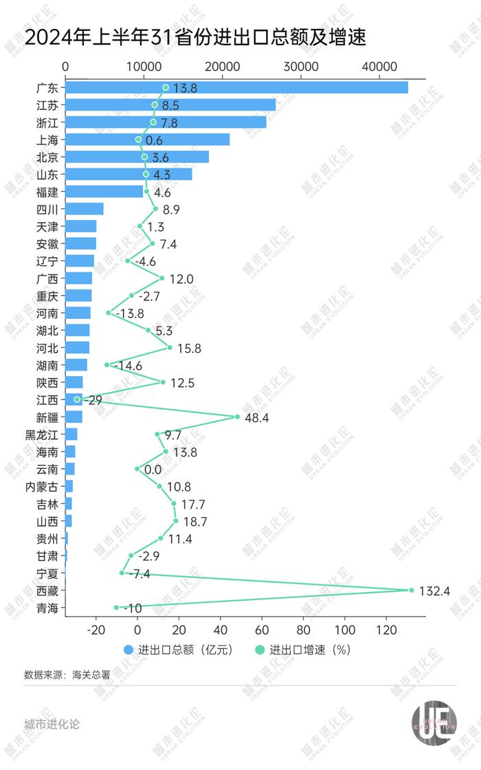 猛将上位，外贸第一城易主了