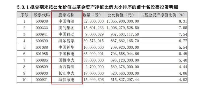 罕见！茅台退出重仓股，4名基金老将竟写"百字作文"