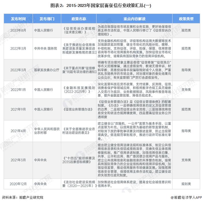 重磅！2024年中国及31省市征信行业政策汇总及解读（全）多省布局社会信用体系的建设