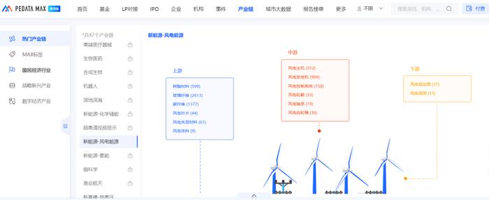 地方招商模式如何破局？