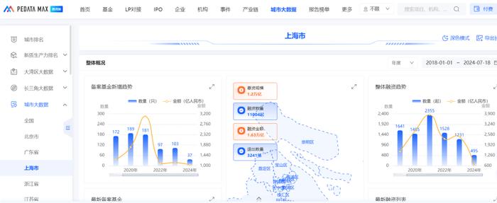 地方招商模式如何破局？