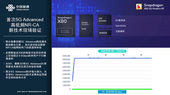 高通侯明娟在中国联通合作伙伴大会分享5G-A+AI生态合作成果及创新机遇