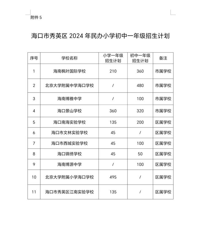 海口市秀英区2024年义务教育学校招生工作实施细则