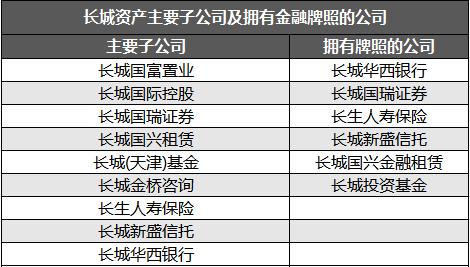 再转让一家公司，中国信达瘦身加速