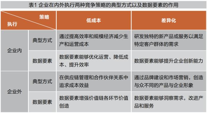 商业范式转变：重建数字经济的新优势