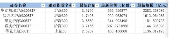 ETF放天量托底！国家队亮明买家身份，基金公司研判大会后新一轮改革方向