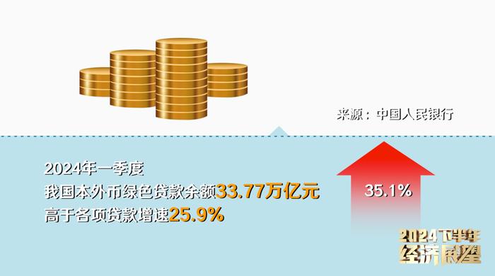 专访马骏：推动更多股权资金进入绿色科技创新领域丨2024下半年经济展望