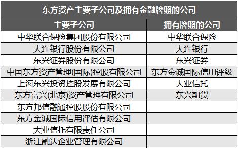 再转让一家公司，中国信达瘦身加速