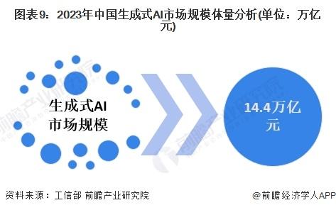 成本2年骤降99%！OpenAI发布迷你AI模型GPT-40mini，号称最具成本效益小型模型【附生成式AI行业前景】