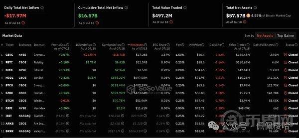 杀   BTC跌破63500、ETH失守3400美元  比特币现货ETF连9天净流入后「逆转」