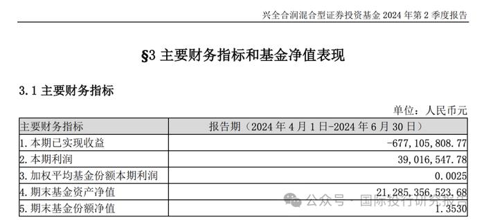 基金半年报：300 亿基金经理谢治宇继续帮你们小亏！3 年前买的基金还亏损 40%，回本的希望好比马斯克去火星