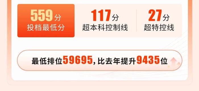 生源质量再提升！深职大2024年广东省本科批投档情况来了