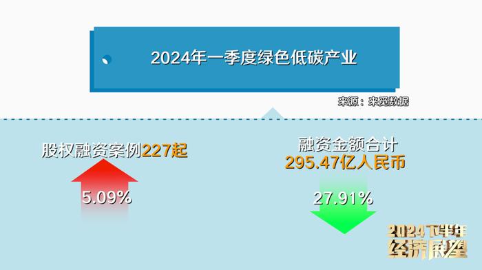 专访马骏：推动更多股权资金进入绿色科技创新领域丨2024下半年经济展望