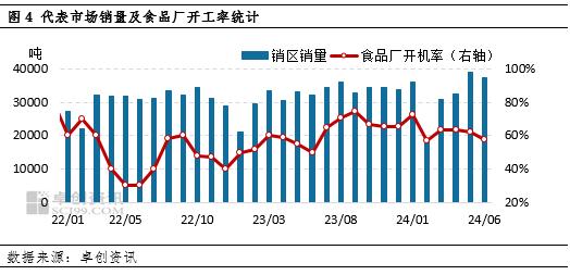 今年三季度鸡蛋价格料维持季节性上涨 但上涨幅度或不同于往年