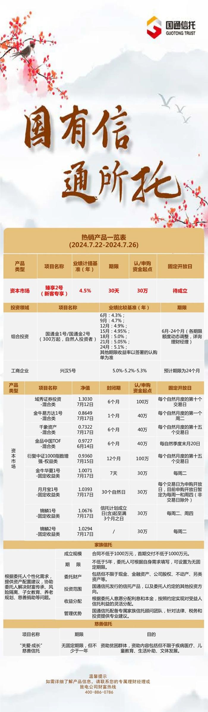 一周财富产品推荐2024.07.22-2024.07.26