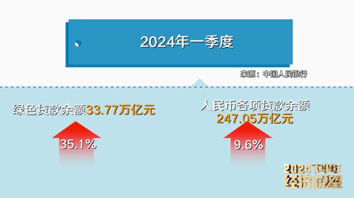 专访马骏：推动更多股权资金进入绿色科技创新领域丨2024下半年经济展望