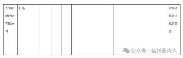 泰禾集团债务大曝光：渤海信托24亿，长安信托31亿！