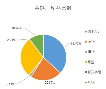 兰格观点：本周北京供需双弱 社会库存持续增库