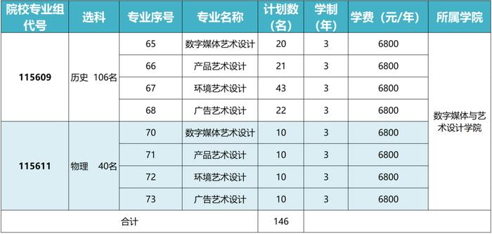 江苏好高职·招生政策|江苏经贸职业技术学院2024年普通高考报考指南