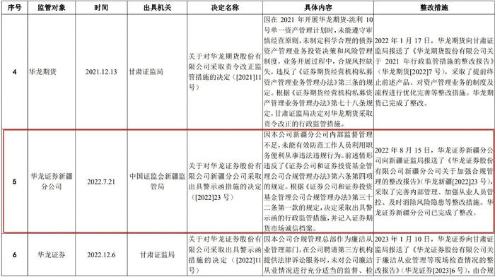 “收益7至8倍”！券商从业人员承诺保本导致买基金亏损？法院这样判