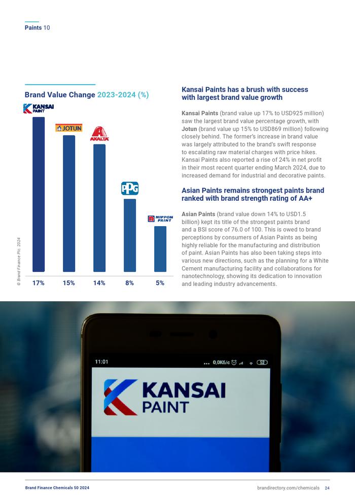 Brand Finance：2024年化学品牌50强