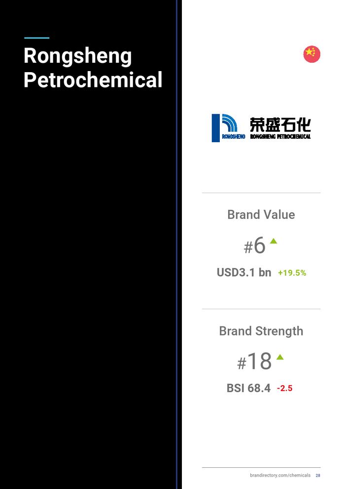 Brand Finance：2024年化学品牌50强