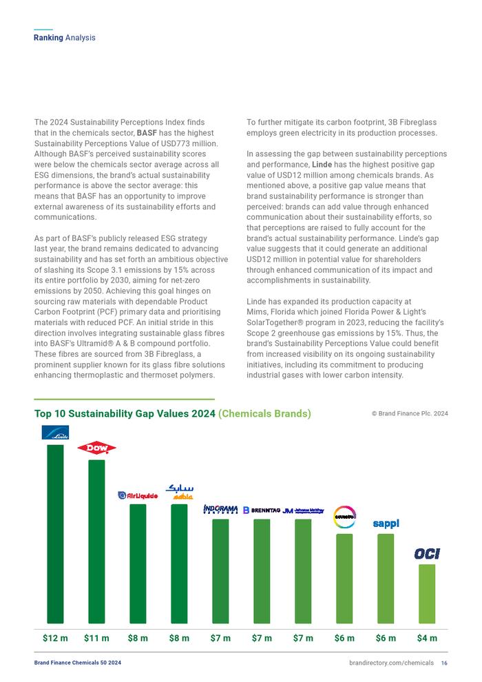 Brand Finance：2024年化学品牌50强